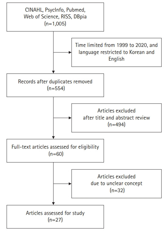 Concept analysis of transition to motherhood: a methodological study.