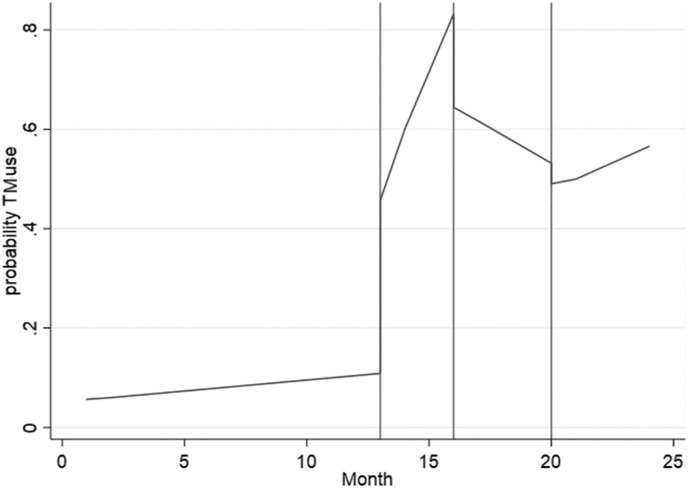 Expansion of telemedicine during COVID-19 at a VA specialty clinic