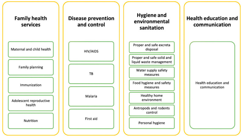 Impact of COVID-19 on Food Security in Ethiopia.