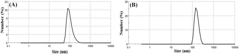 Fabrication of Silk Scaffold Containing Simvastatin-Loaded Silk Fibroin Nanoparticles for Regenerating Bone Defects