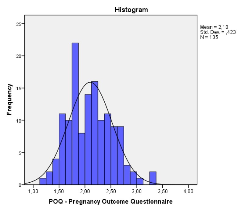 Validity and reliability of the Greek version of Pregnancy Outcome Questionnaire (POQ).