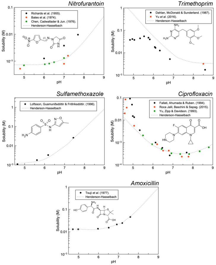 Alkalising agents in urinary tract infections: theoretical contraindications, interactions and synergy.