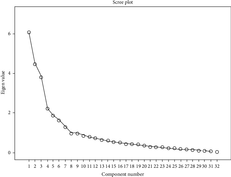 Assessment of the Psychometric Properties of the Holland Sleep Disorders Questionnaire in the Iranian Population.