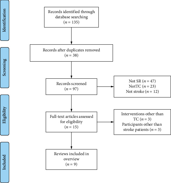 Effects of Tai Chi Exercise on Balance Function in Stroke Patients: An Overview of Systematic Review.