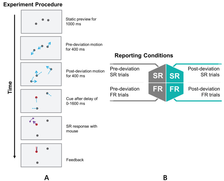 Capacity and Allocation across Sensory and Short-Term Memories.