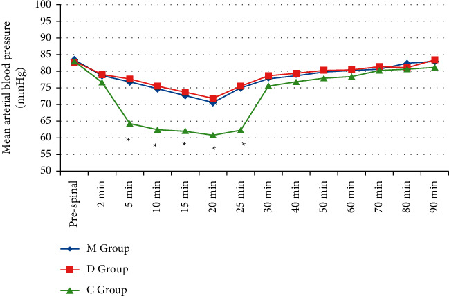 A Randomized Controlled Trial for Prevention of Postspinal Anesthesia Shivering in Gynecological Surgeries: Mirtazapine vs. Dexamethasone.