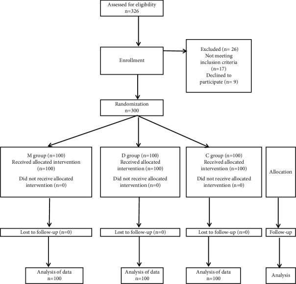 A Randomized Controlled Trial for Prevention of Postspinal Anesthesia Shivering in Gynecological Surgeries: Mirtazapine vs. Dexamethasone.