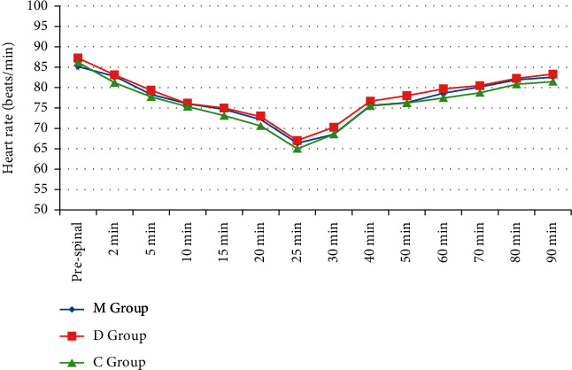 A Randomized Controlled Trial for Prevention of Postspinal Anesthesia Shivering in Gynecological Surgeries: Mirtazapine vs. Dexamethasone.