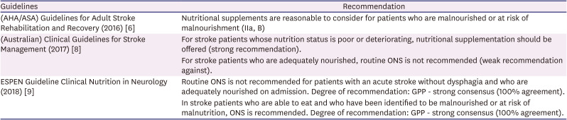 Nutritional Supplementation in Stroke Rehabilitation: A Narrative Review.