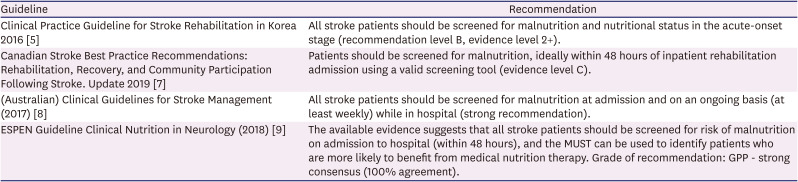 Nutritional Supplementation in Stroke Rehabilitation: A Narrative Review.