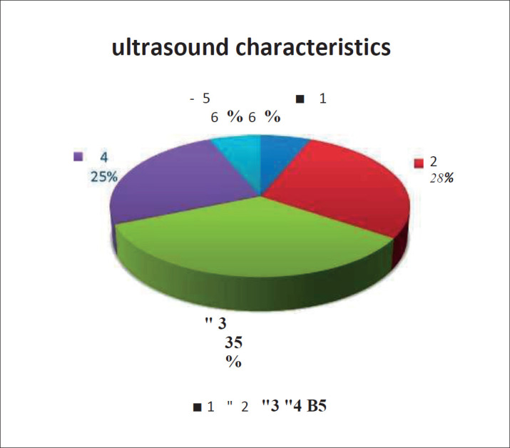 Ultrasound-Guided Needle Biopsy of Suspected Microcalcifications in the Breast.