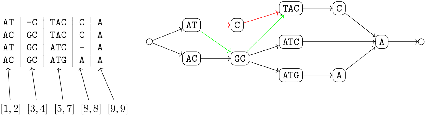 Computational graph pangenomics: a tutorial on data structures and their applications.