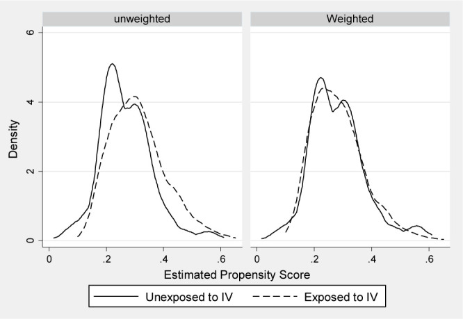 Accounting for Potential Unmeasured Confounding in the Association between Influenza vaccination and COVID-19 Hospitalization: Sensitivity Analysis Using E-value Method.