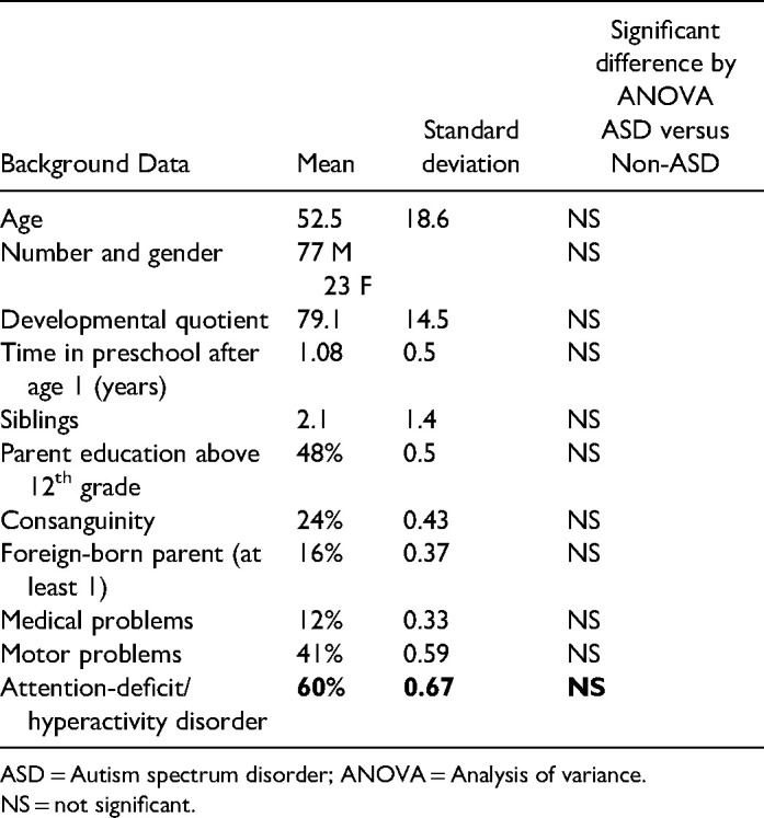 Characteristic Neuro-Linguistic Styles in Young Arabic Speaking Children Diagnosed with ASD.