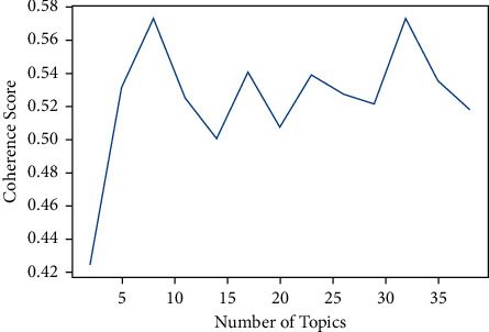 Detecting Latent Topics and Trends in Global Publications on Brucellosis Disease Using Text Mining.