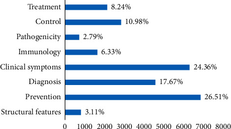 Detecting Latent Topics and Trends in Global Publications on Brucellosis Disease Using Text Mining.