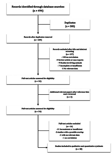 Human papillomavirus prevalence in oral and oropharyngeal squamous cell carcinoma in South America: A systematic review and meta-analysis.