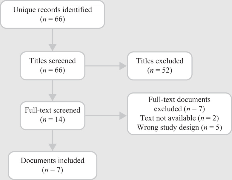 Point-of-care ultrasound training for respiratory therapists: A scoping review.