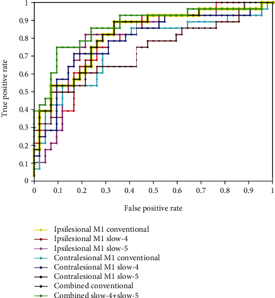Functional Connectivity Changes in Multiple-Frequency Bands in Acute Basal Ganglia Ischemic Stroke Patients: A Machine Learning Approach.