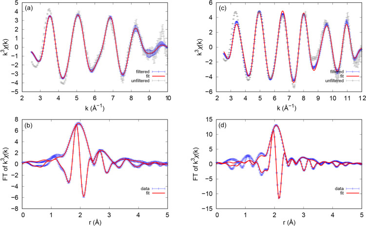 In situ beam reduction of Pu(IV) and Bk(IV) as a route to trivalent transuranic coordination complexes with hydroxypyridinone chelators.