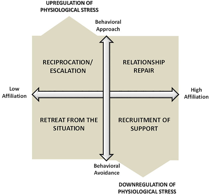 The Embodiment of Insult: A Theory of Biobehavioral Response to Workplace Incivility.