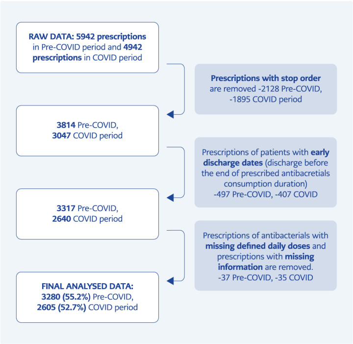 ANTIBACDUS-PAN: Antibacterial Utilization among Adult Patients Before and During COVID-19 Pandemic within 12-Months Period: A Tertiary Hospital Pharmacoepidemiology Study.