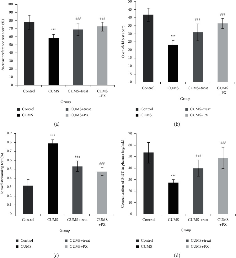 Comparative Pharmacokinetic Study of Three Major Bioactive Components in the Normal and Different Courses of Liver-Stagnation and Spleen-Deficiency Syndrome Depressive Rats after Intragastric Administration of Zhi-Zi-Hou-Po Decoction.