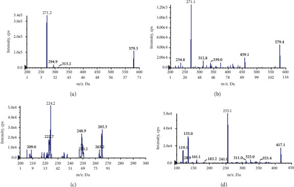 Comparative Pharmacokinetic Study of Three Major Bioactive Components in the Normal and Different Courses of Liver-Stagnation and Spleen-Deficiency Syndrome Depressive Rats after Intragastric Administration of Zhi-Zi-Hou-Po Decoction.