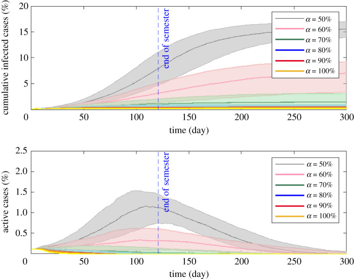 Estimating data-driven coronavirus disease 2019 mitigation strategies for safe university reopening.
