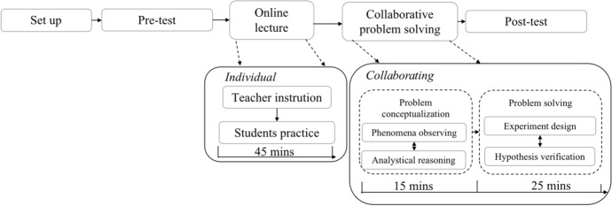 A multimodal analysis of college students' collaborative problem solving in virtual experimentation activities: a perspective of cognitive load.