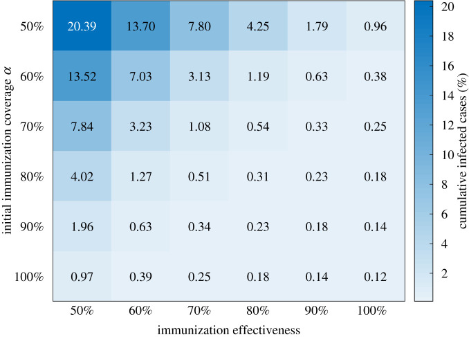 Estimating data-driven coronavirus disease 2019 mitigation strategies for safe university reopening.