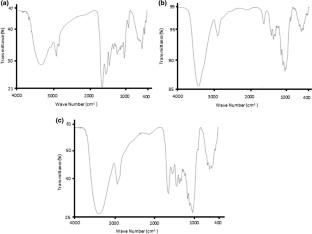 Utilization of leather fibrous wastes for the production of reconstituted fibric materials: heavy metal determination and removal