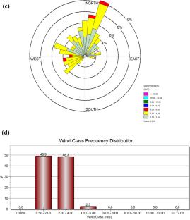 Understanding the Sources of Heavy Metal Pollution in Ambient Air of Neighboring a Solid Waste Landfill Site