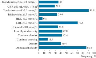 The Effects of Physical Health and Functional Status on Cognitive Functions in Women at Ages of 55–64 Years