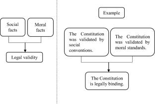 How to justify a backing’s eligibility for a warrant: the justification of a legal interpretation in a hard case