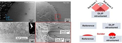 Influencing the contact angle during brazing by direct laser interference structured textures on the substrate surface