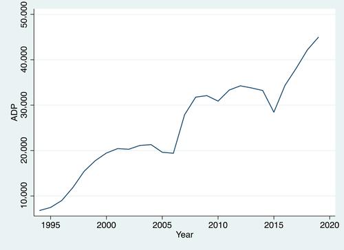 Immigration policy, immigrant detention, and the U.S. jail system