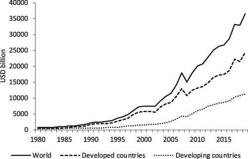 Revisiting economic geography and foreign direct investment in less developed regions