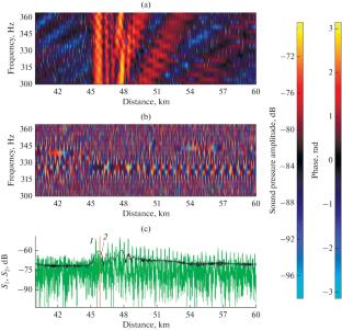 On the Possibility of Coherent Addition of Low-Frequency Multiharmonic Communication Signals in the Deep Sea