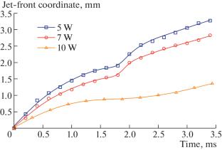 The Effect of Secondary Boiling on the Dynamics of a Jet Formed during Vapor-Bubble Collapse Induced by Laser Heating of a Liquid