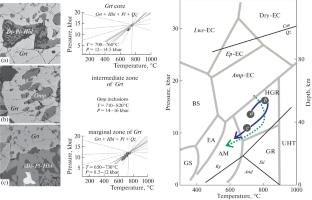 Two High-Pressure Metamorphic Events in Early Precambrian Eclogites of the Gridino Area, Belomorian Province of the Fennoscandian Shield: Petrology and Geochronology