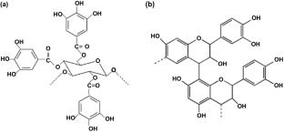 Natural polyhydroxy resins in surface coatings: a review