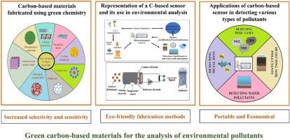 Green Carbon Materials for the Analysis of Environmental Pollutants