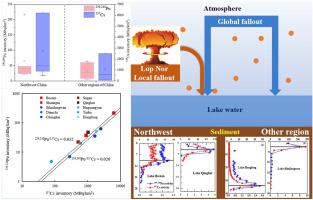 Vertical and spatial distribution of plutonium and radio-cesium in lake sediment of China