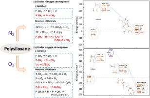 Effect of oxygen on the radiation of silicone rubber determined by gaseous chromatograph and DFT calculation