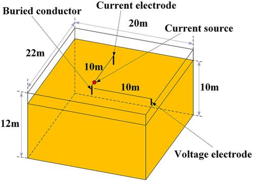 Soil impulse ionisation model based on dynamic changes of electric field