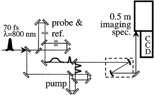 Ultrafast imaging for uncovering laser–material interaction dynamics