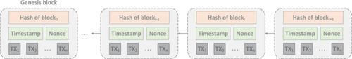 GPU accelerated blockchain over key-value database transactions