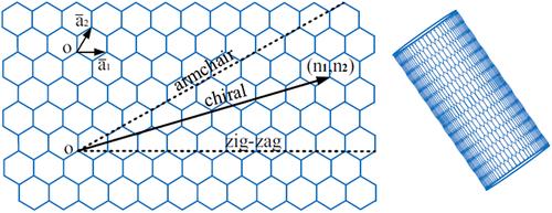 An energy-efficient dynamic comparator in Carbon Nanotube Field Effect Transistor technology for successive approximation register ADC applications