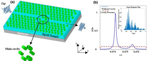 Inverse design of a high-quality factor multi-purpose optical biosensor